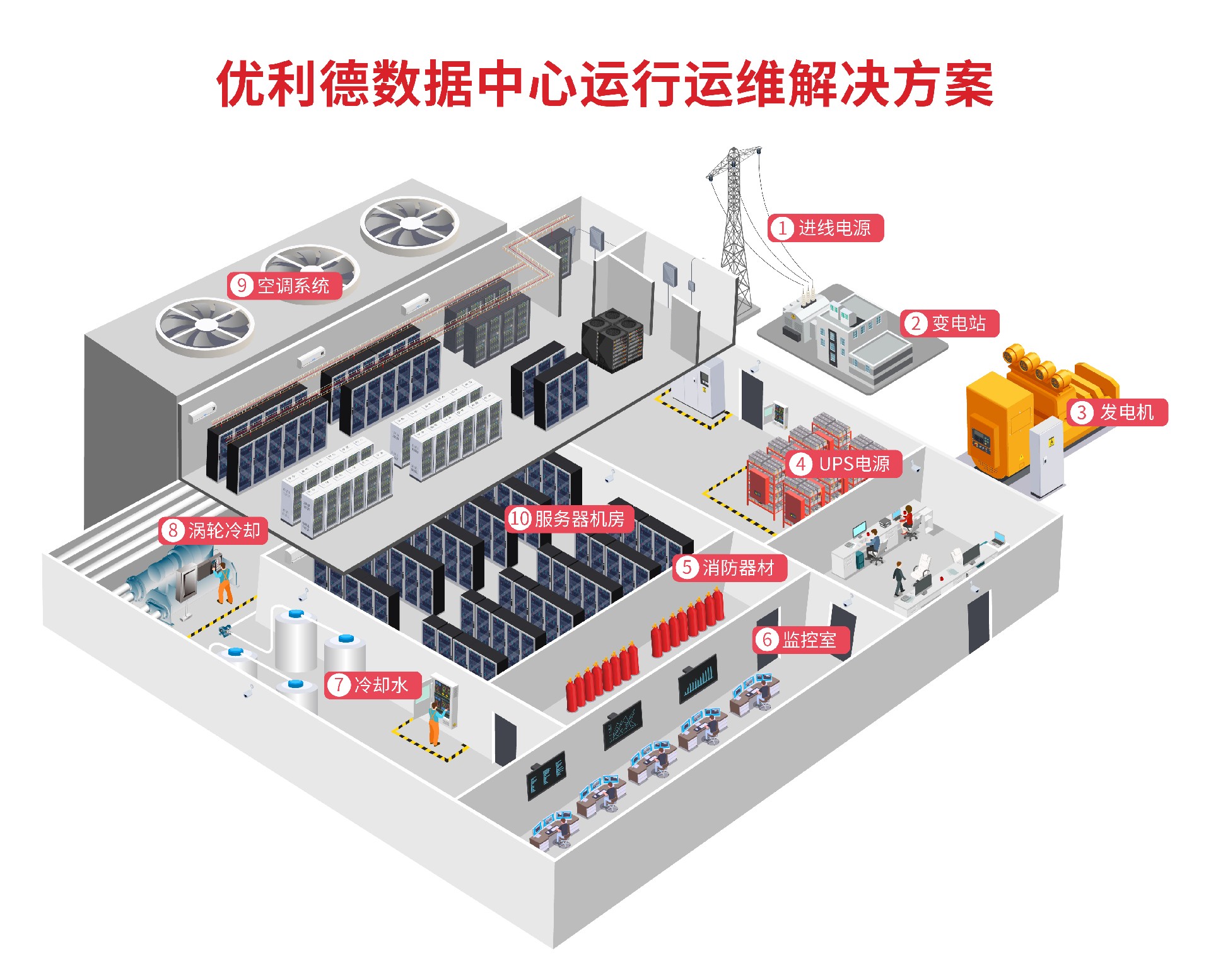 优利德推出《数据中心运行运维解决方案》，助力算力时代高效运维新篇章